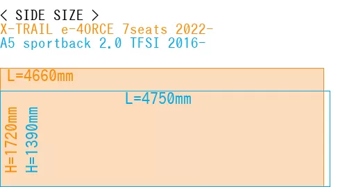 #X-TRAIL e-4ORCE 7seats 2022- + A5 sportback 2.0 TFSI 2016-